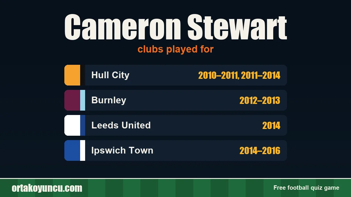 Cameron Stewart: clubs and years