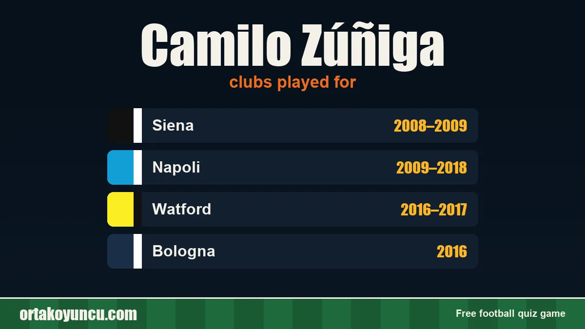 Camilo Zúñiga: clubs and years