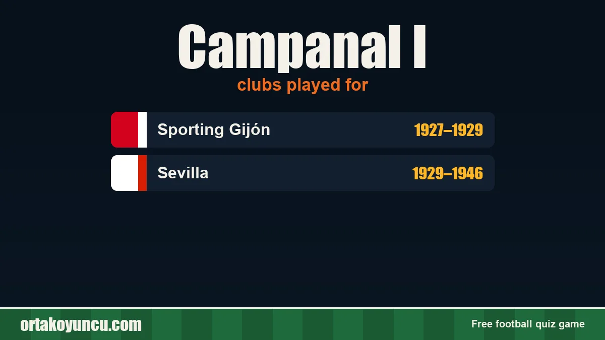 Campanal I: clubs and years