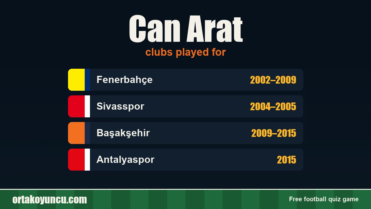 Can Arat: clubs and years