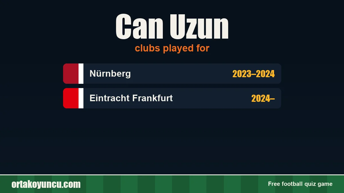 Can Uzun: clubs and years
