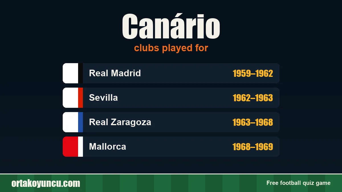Canário: clubs and years