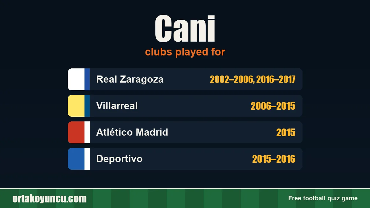 Cani: clubs and years