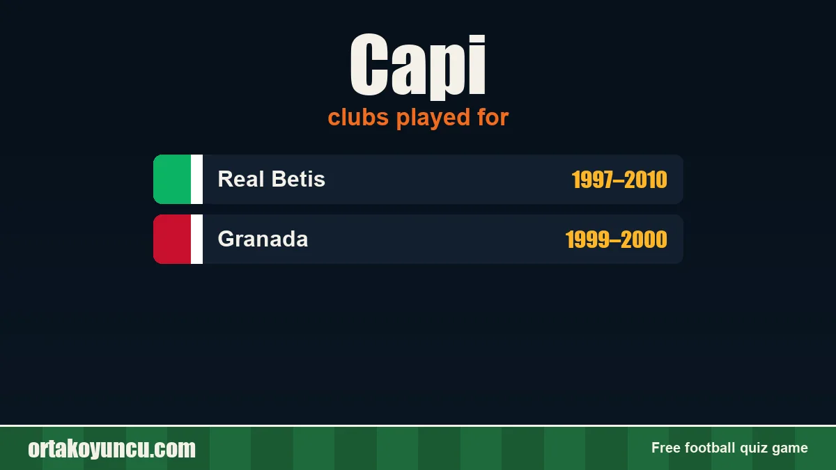 Capi: clubs and years