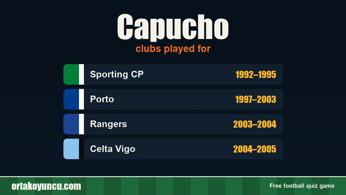 Capucho: clubs and years