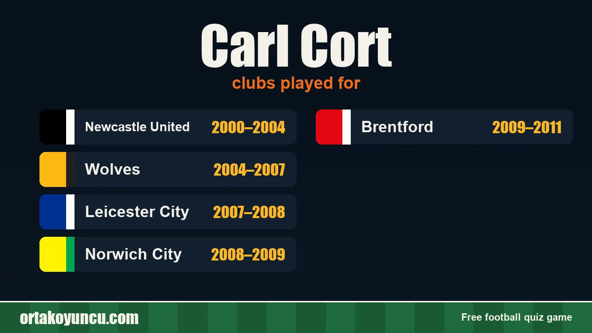 Carl Cort: clubs and years