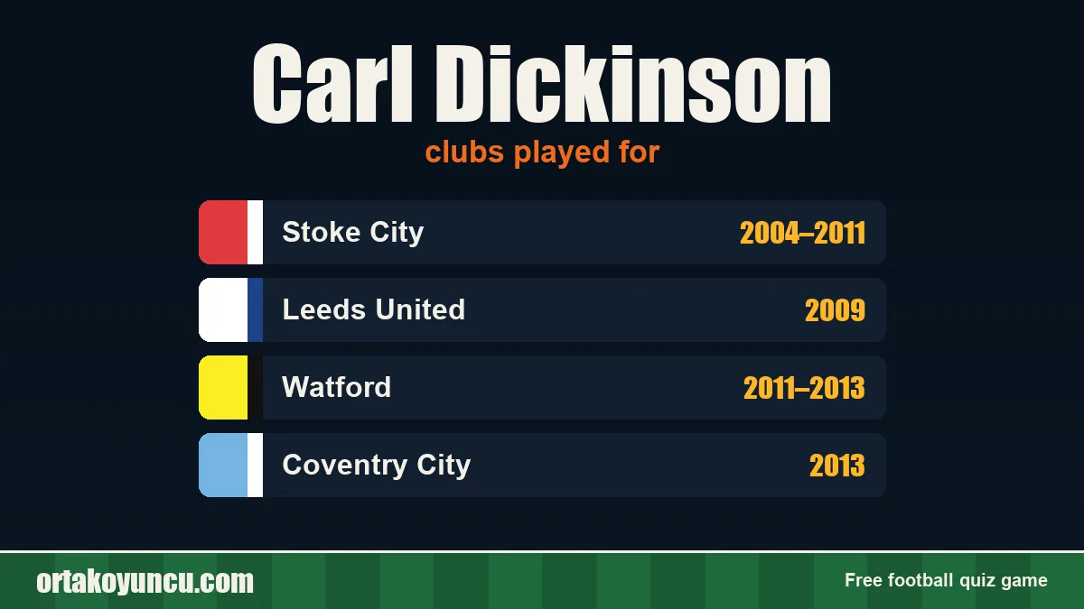 Carl Dickinson: clubs and years