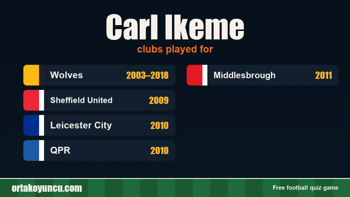 Carl Ikeme: clubs and years