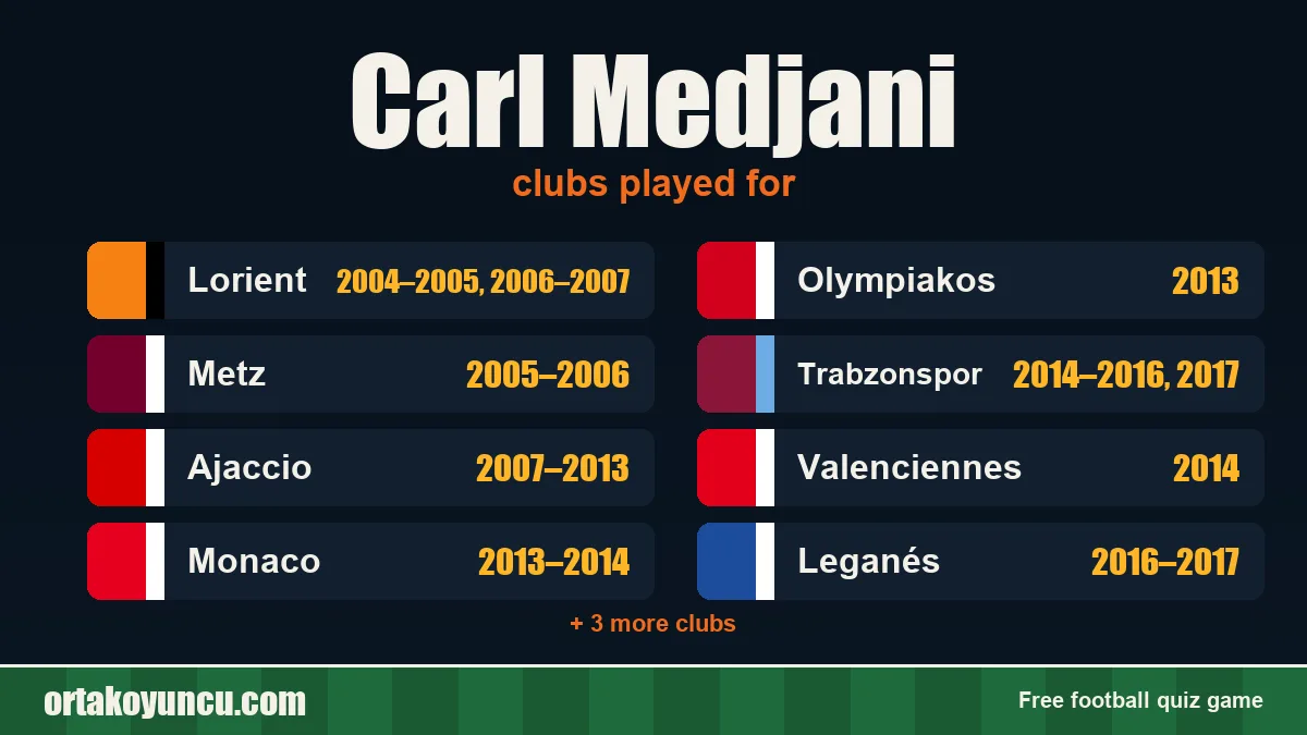 Carl Medjani: clubs and years