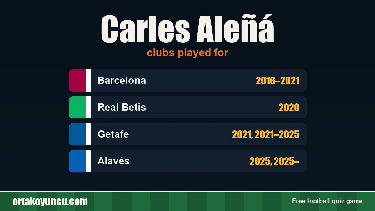 Carles Aleñá: clubs and years