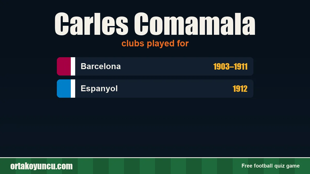 Carles Comamala: clubs and years