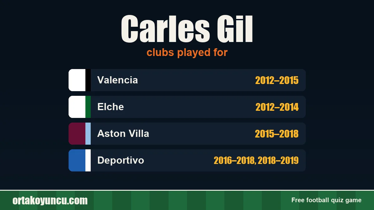 Carles Gil: clubs and years
