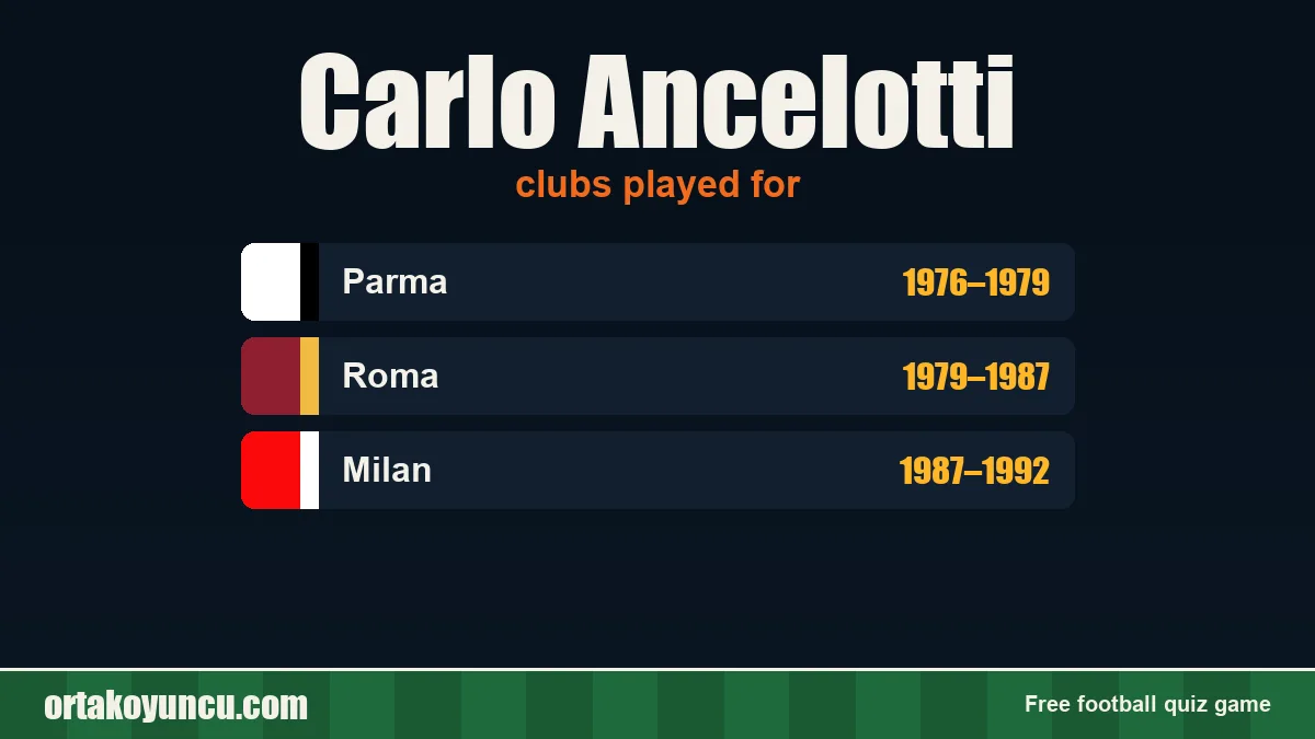Carlo Ancelotti: clubs and years