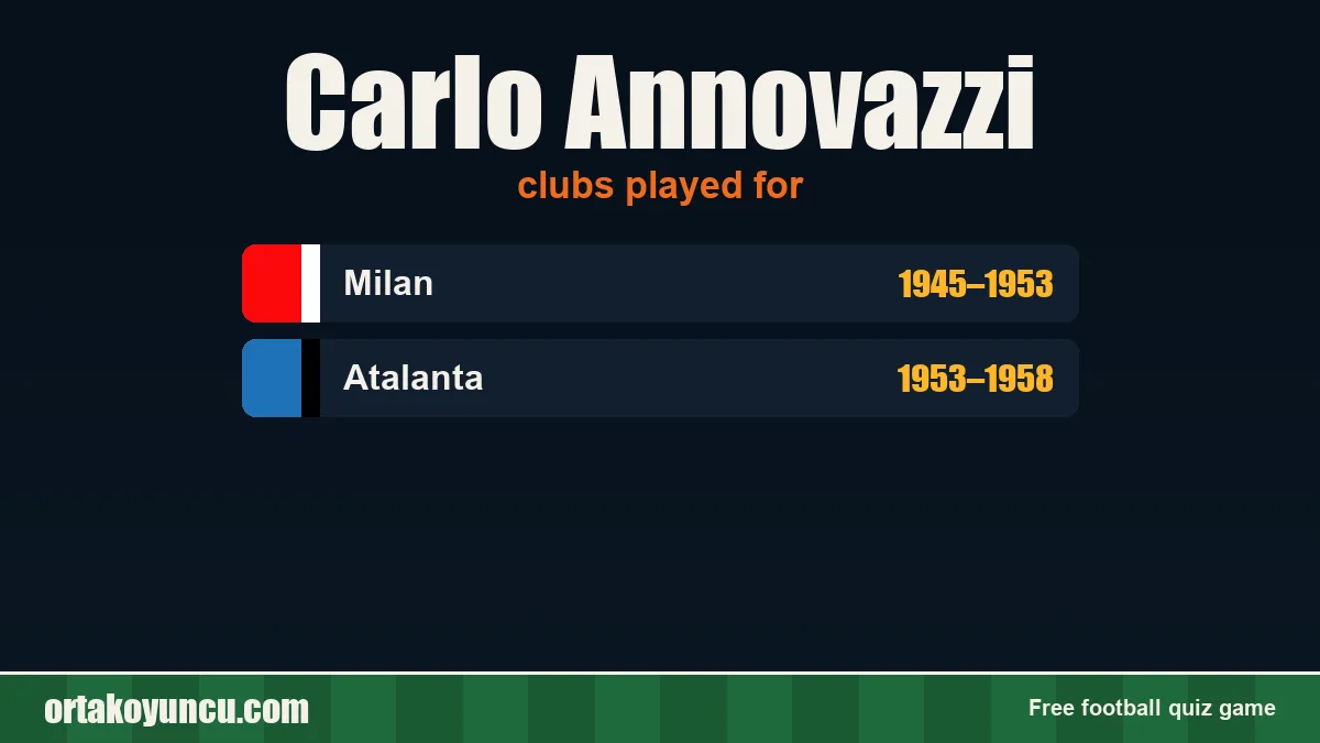 Carlo Annovazzi: clubs and years