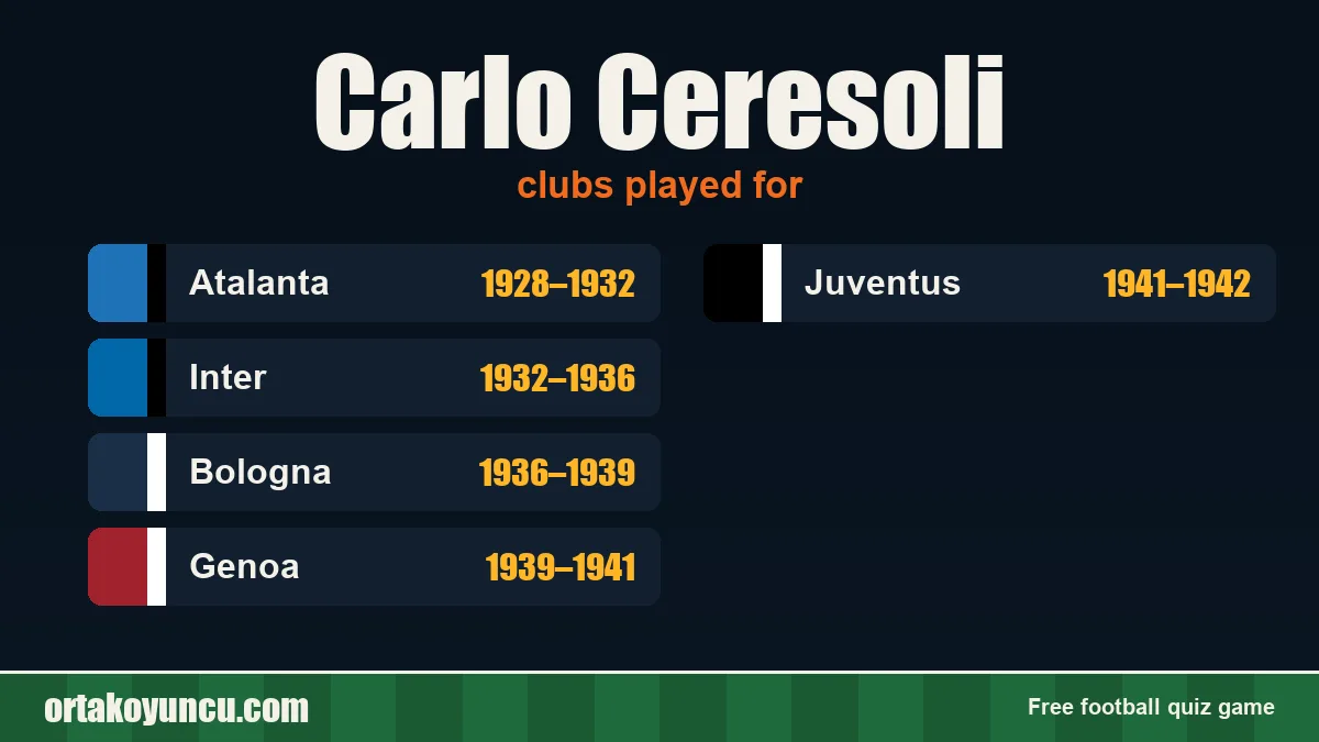 Carlo Ceresoli: clubs and years