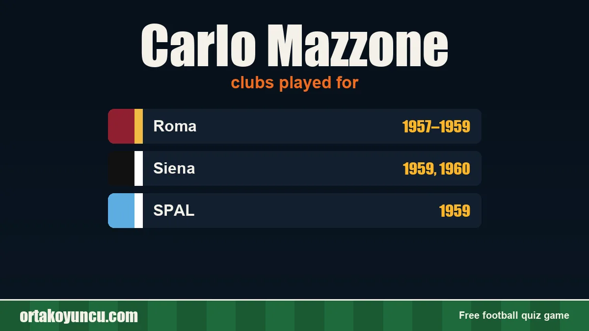 Carlo Mazzone: clubs and years