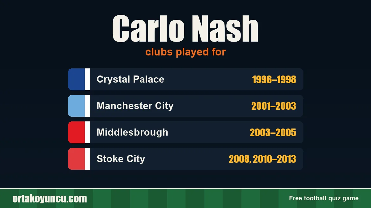 Carlo Nash: clubs and years
