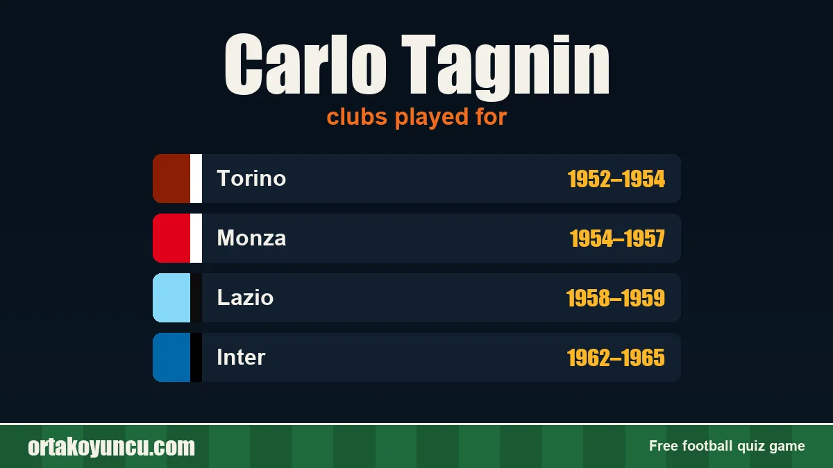 Carlo Tagnin: clubs and years