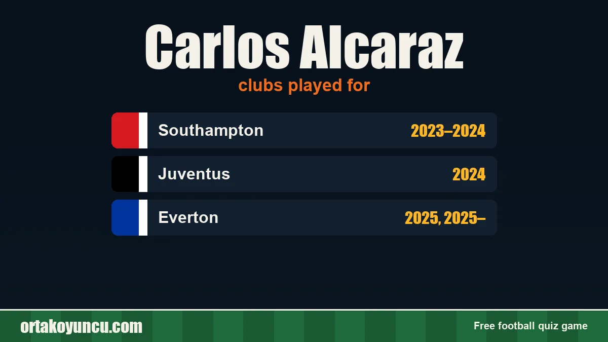 Carlos Alcaraz: clubs and years