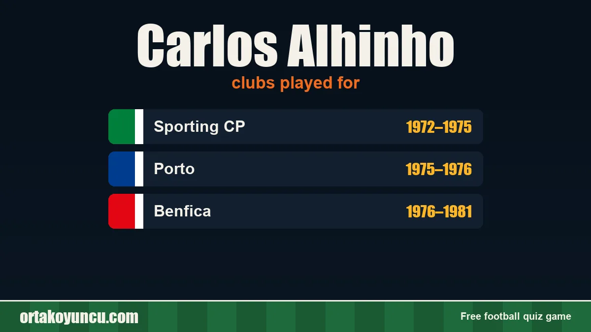 Carlos Alhinho: clubs and years