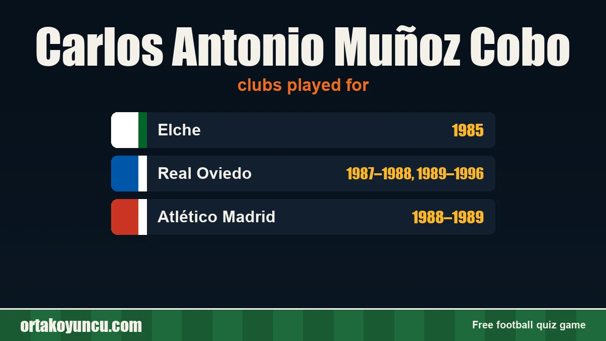 Carlos Antonio Muñoz Cobo: clubs and years