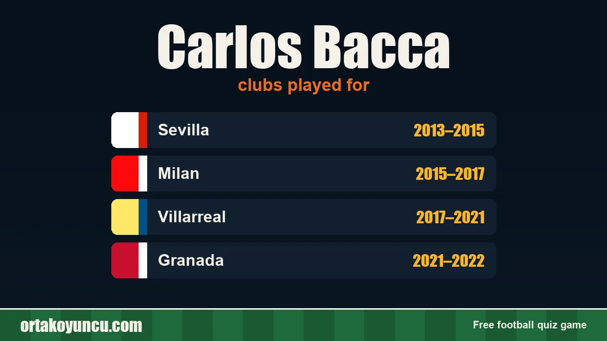 Carlos Bacca: clubs and years