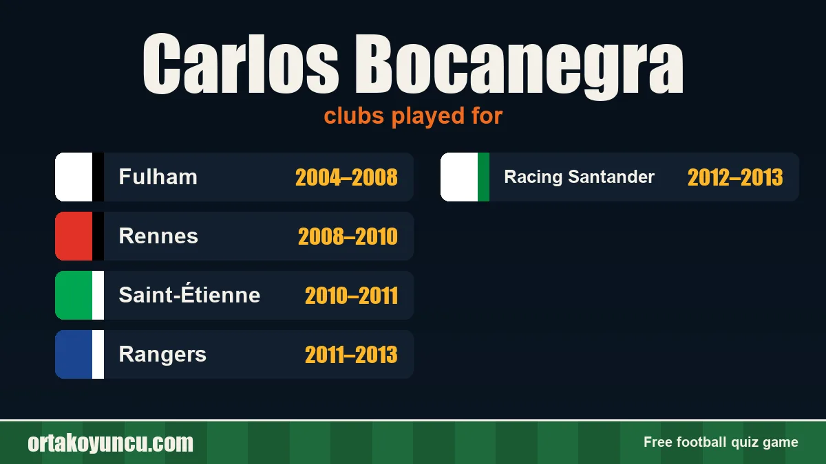 Carlos Bocanegra: clubs and years