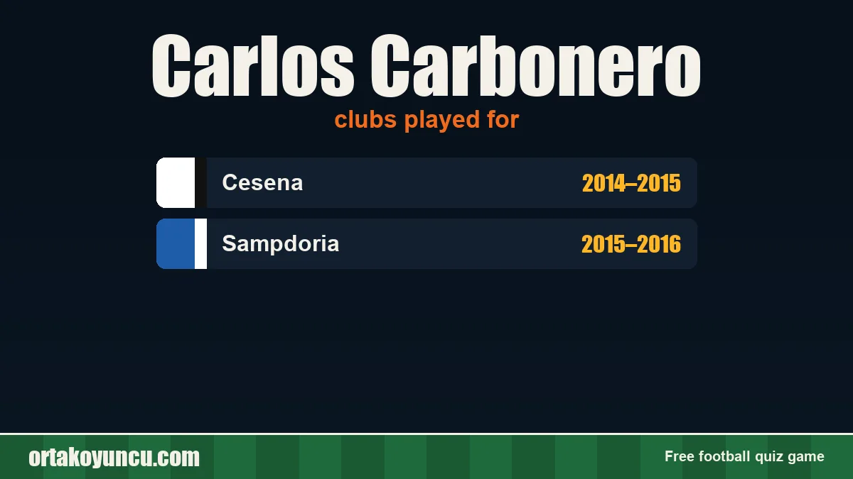 Carlos Carbonero: clubs and years