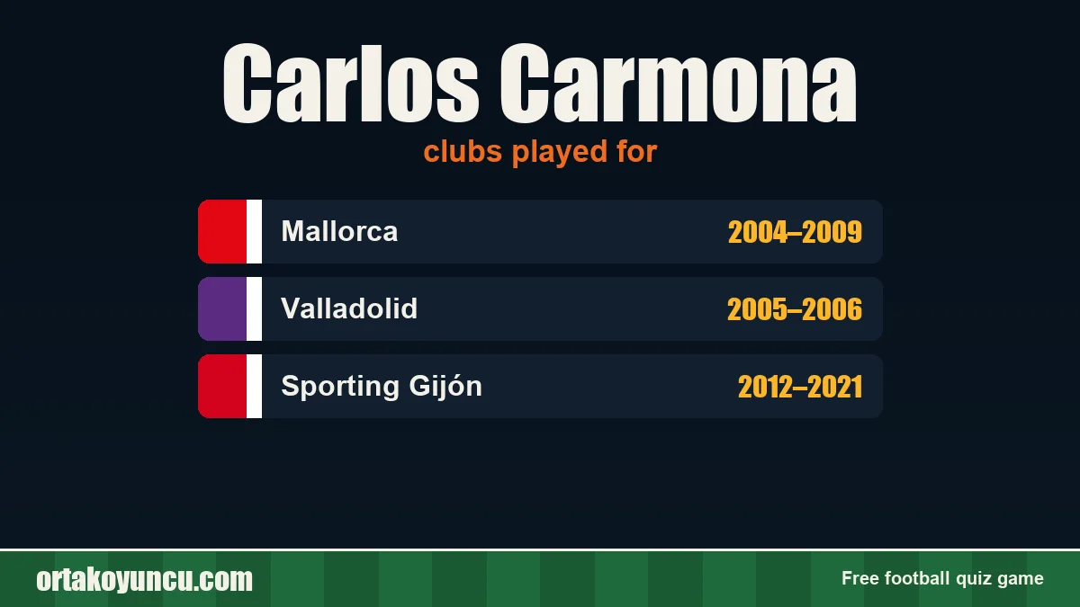 Carlos Carmona: clubs and years