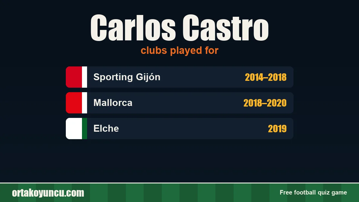 Carlos Castro: clubs and years