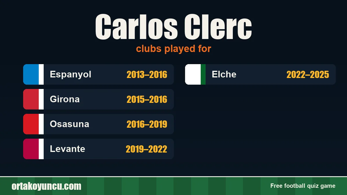 Carlos Clerc: clubs and years