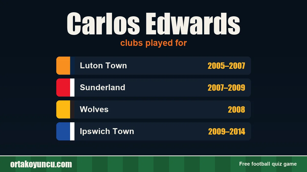 Carlos Edwards: clubs and years