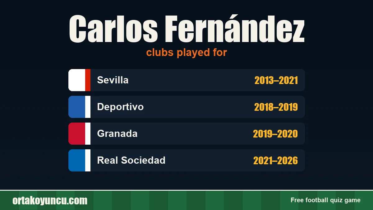 Carlos Fernández: clubs and years