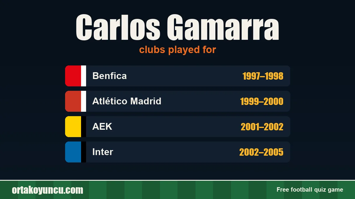 Carlos Gamarra: clubs and years
