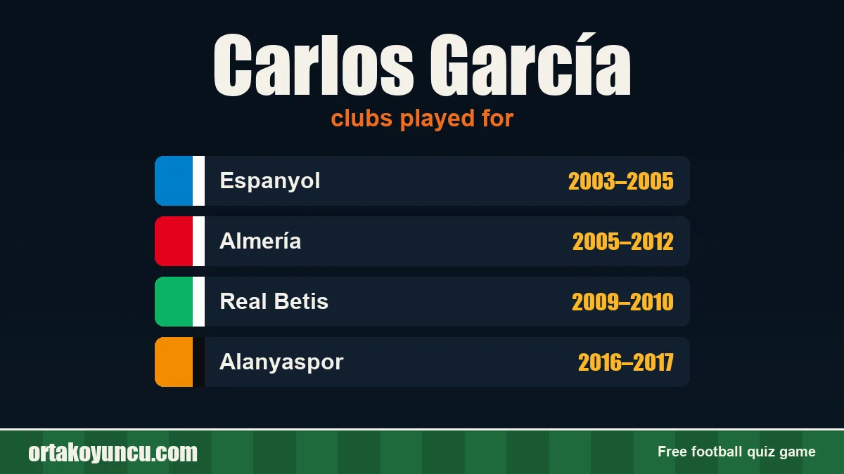 Carlos García: clubs and years