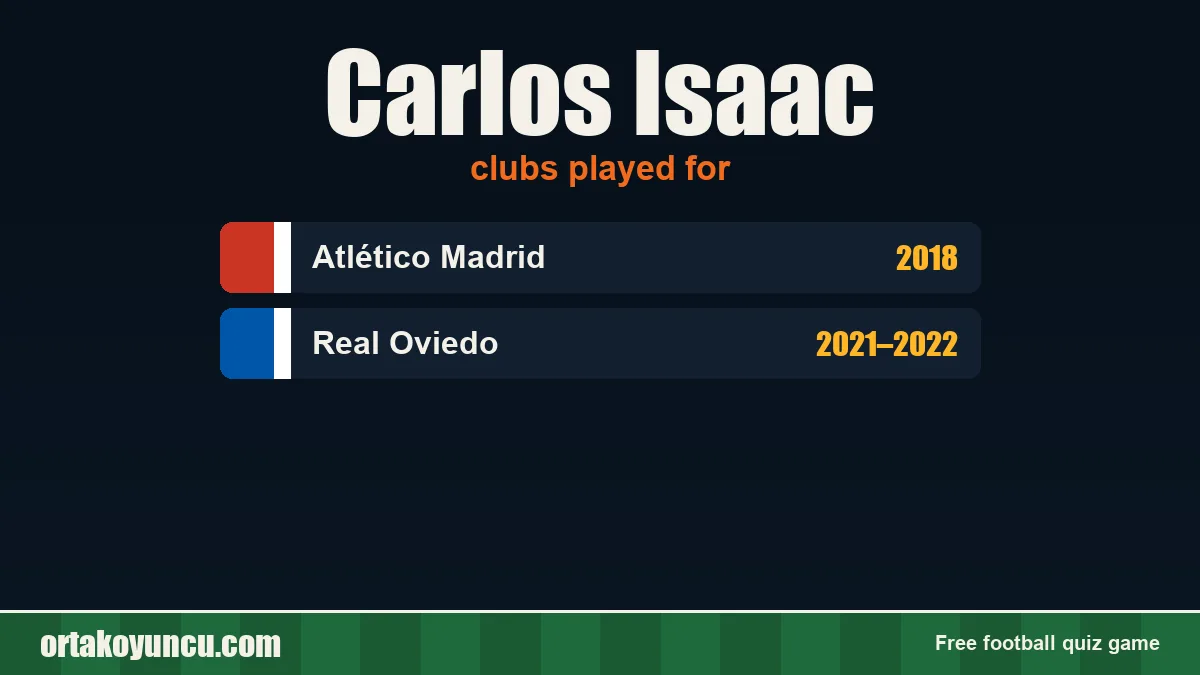 Carlos Isaac: clubs and years