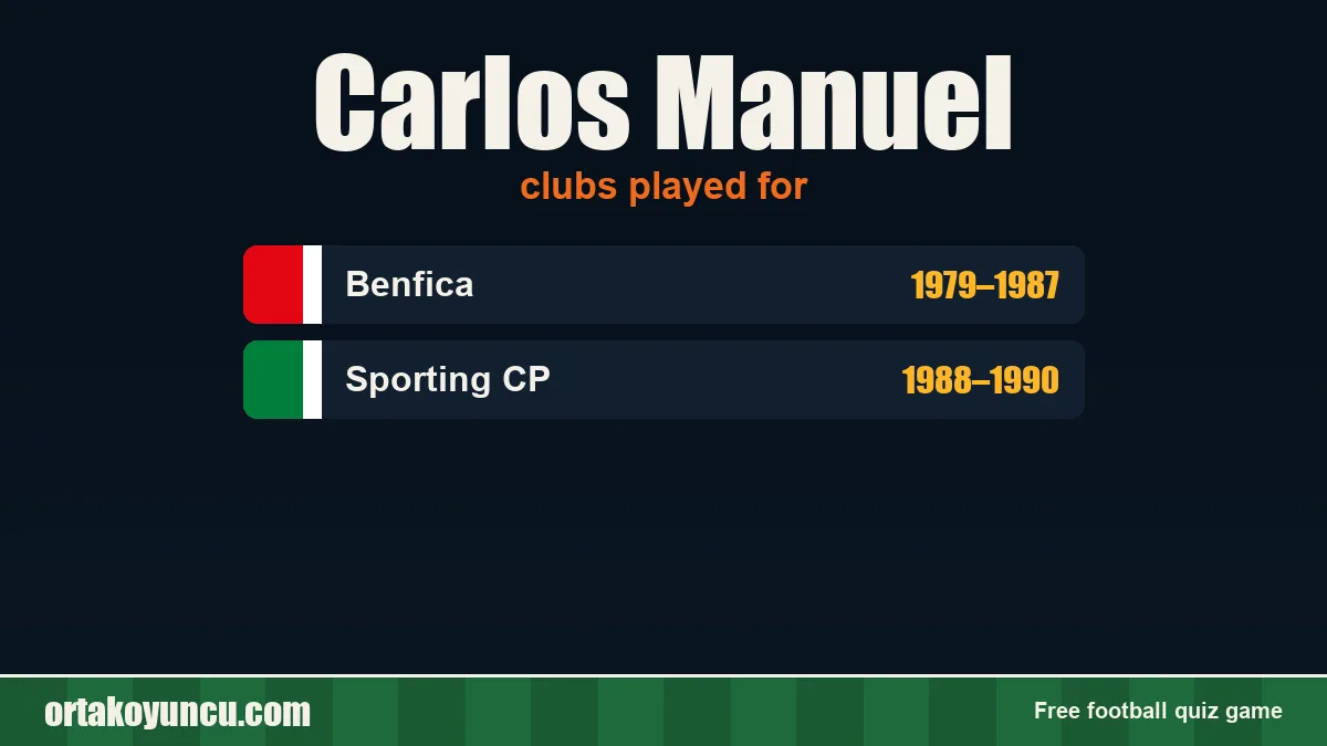 Carlos Manuel: clubs and years