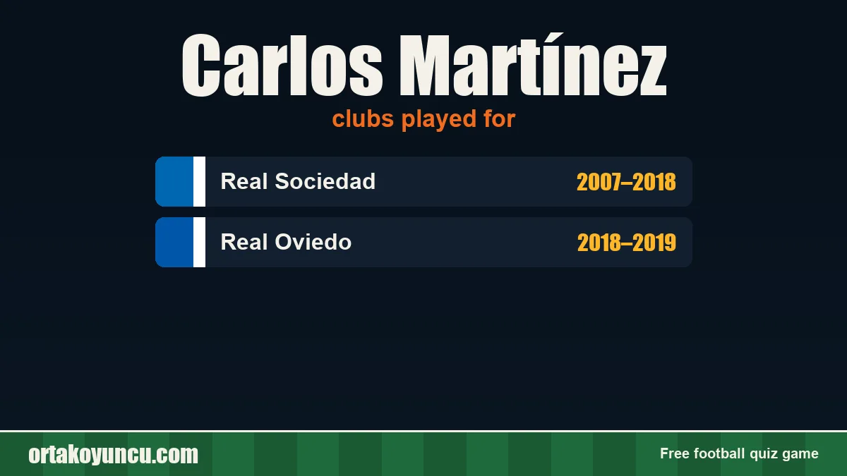 Carlos Martínez: clubs and years