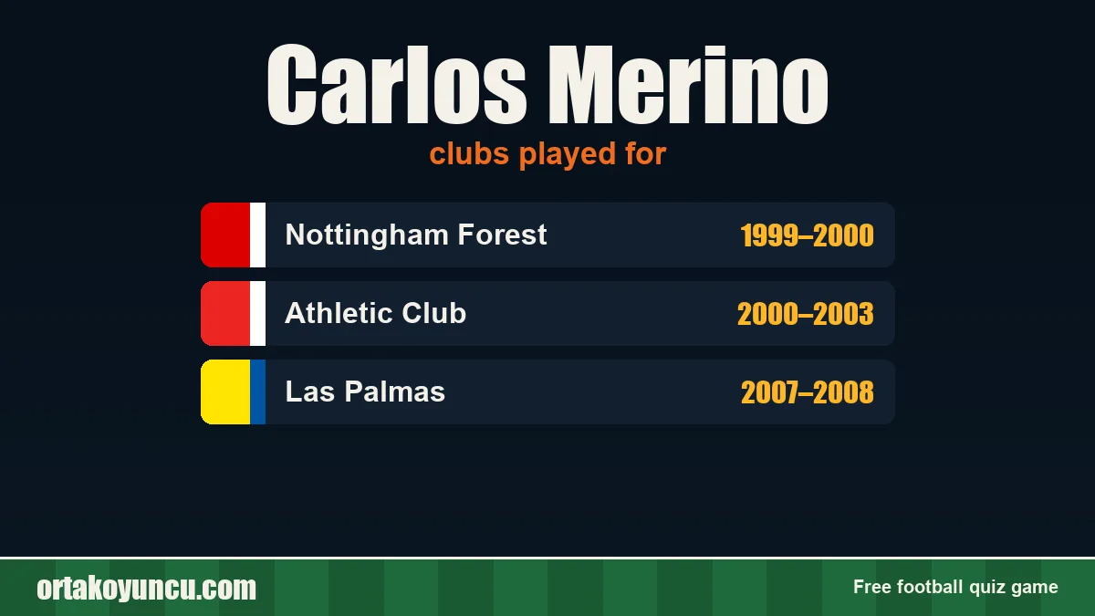 Carlos Merino: clubs and years