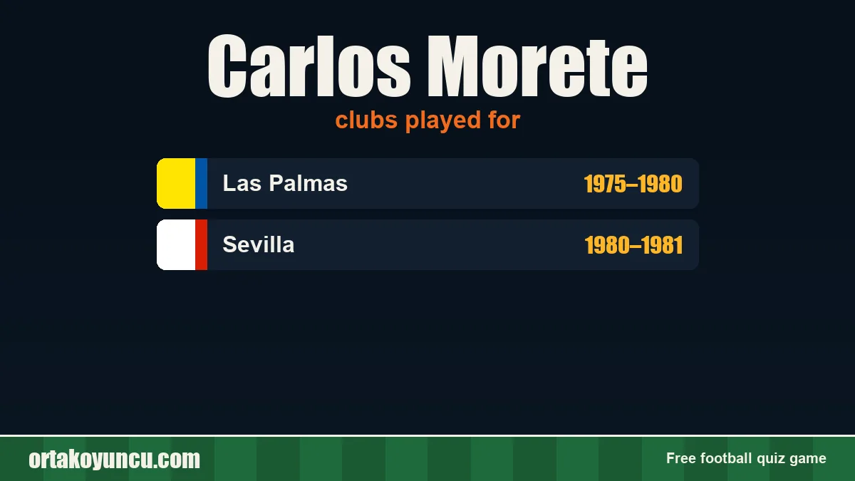 Carlos Morete: clubs and years