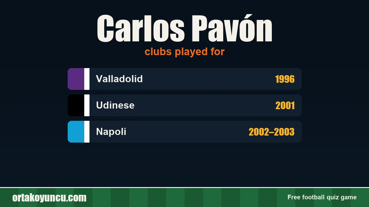 Carlos Pavón: clubs and years