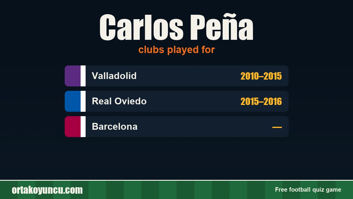 Carlos Peña: clubs and years