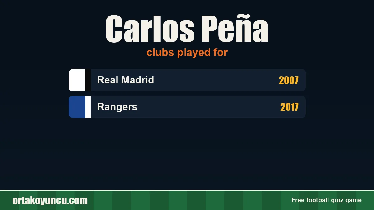 Carlos Peña: clubs and years