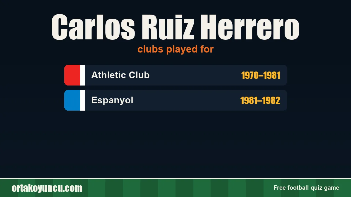 Carlos Ruiz Herrero: clubs and years