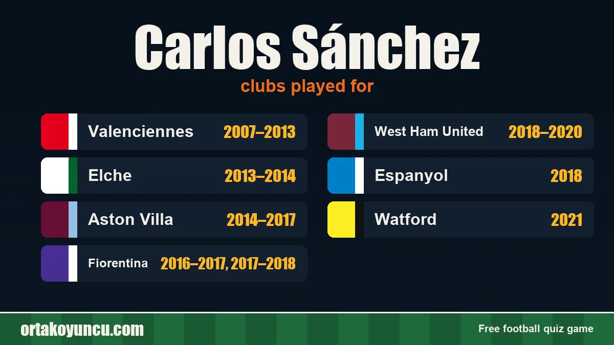 Carlos Sánchez: clubs and years