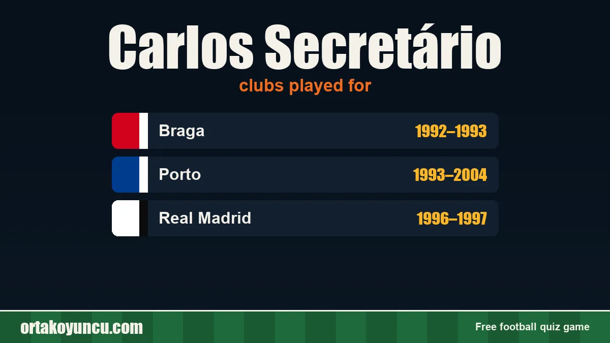 Carlos Secretário: clubs and years