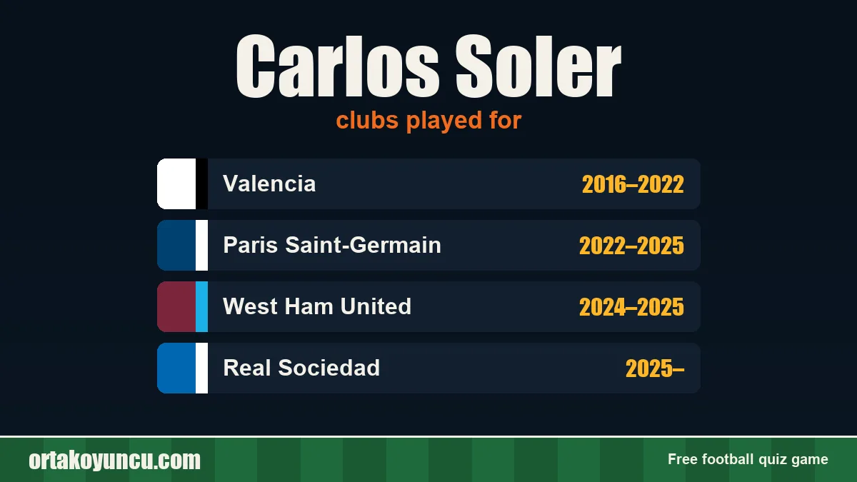 Carlos Soler: clubs and years