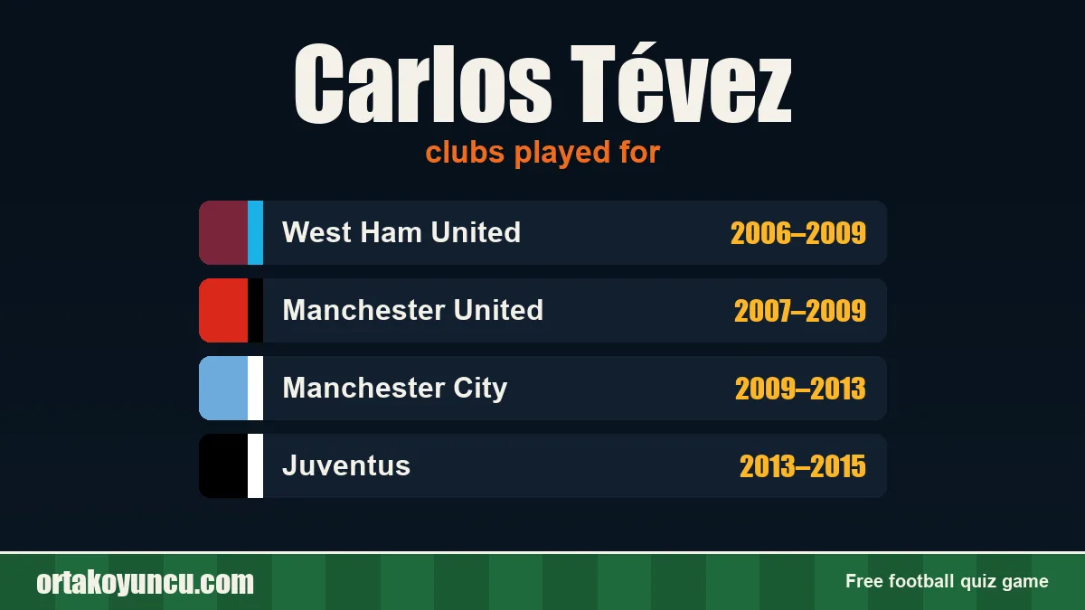 Carlos Tévez: clubs and years