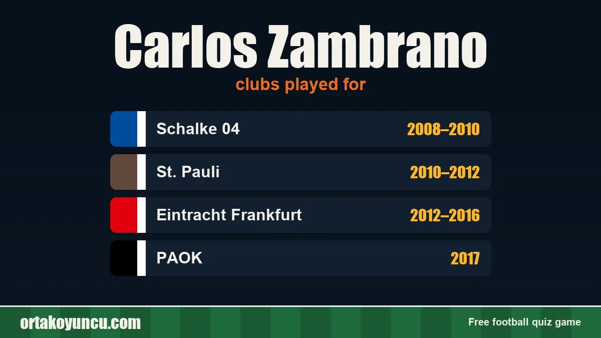 Carlos Zambrano: clubs and years