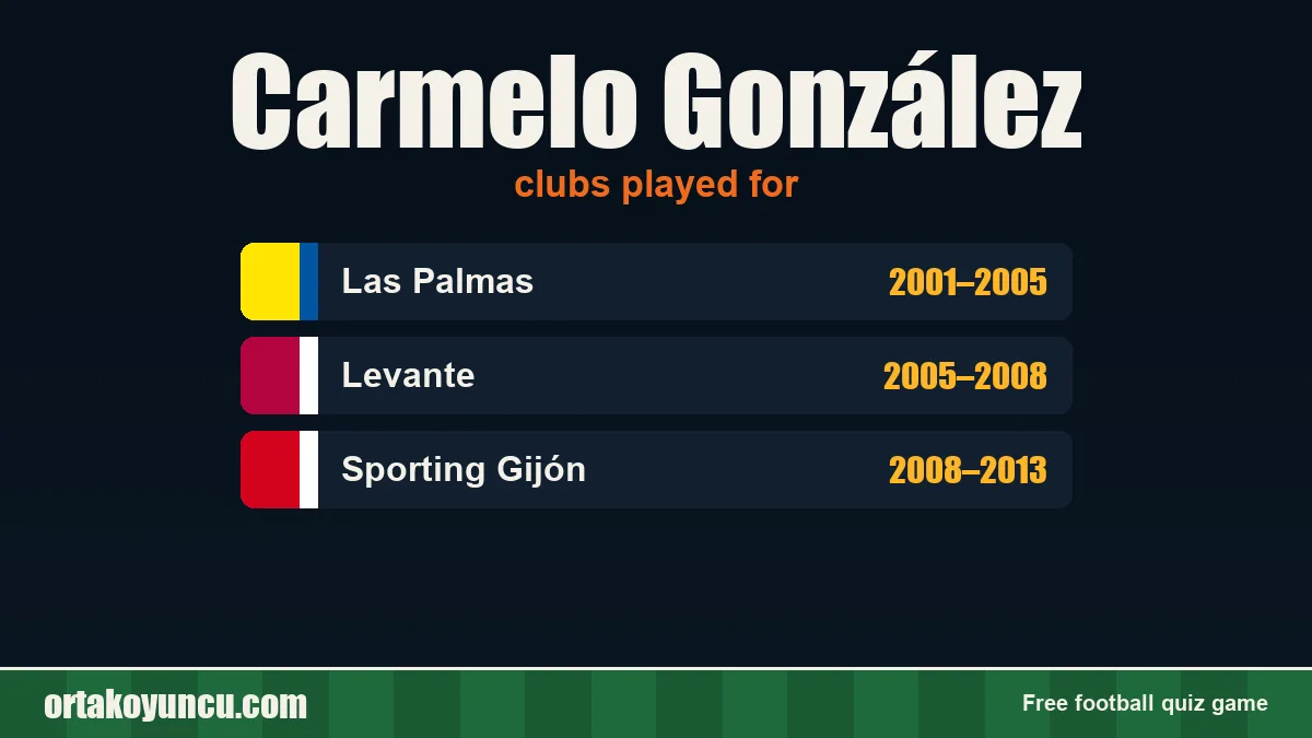 Carmelo González: clubs and years